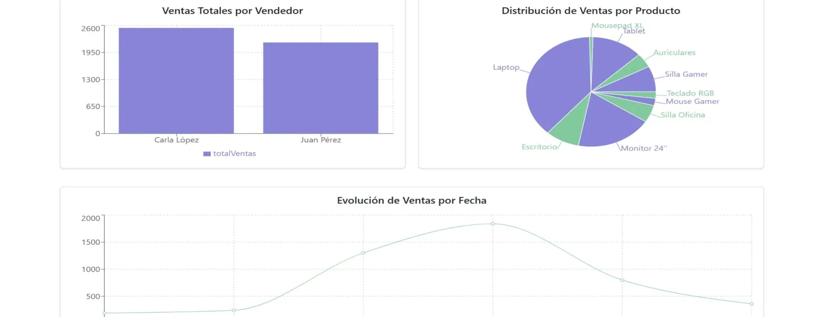 proyectos el juego de la vida